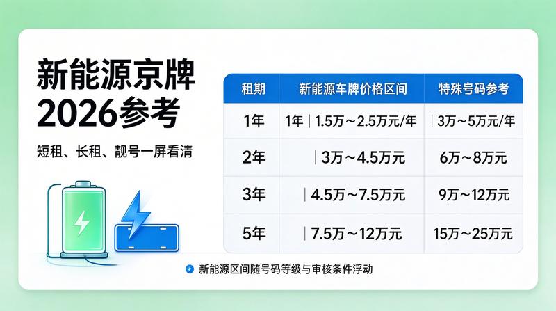新能源汽车租赁服务
